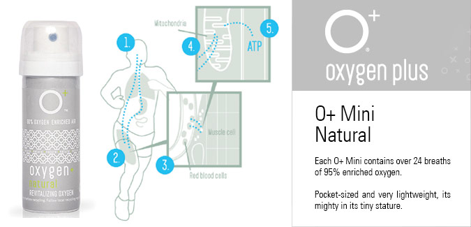 Each O+ Mini contains over 24 breaths of 95% enriched oxygen. Pocket-sized and very lightweight, its mighty in its tiny stature